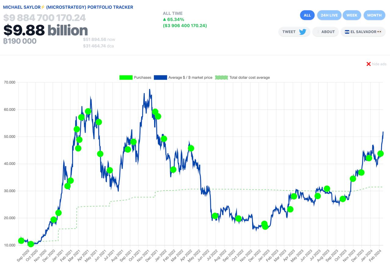 bitcoin