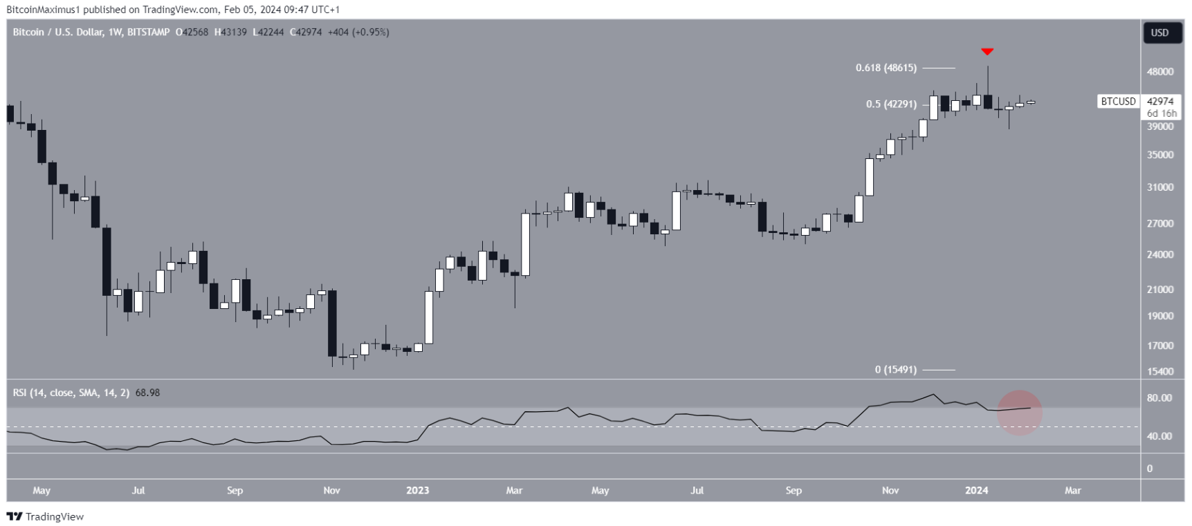 btc-be-tac