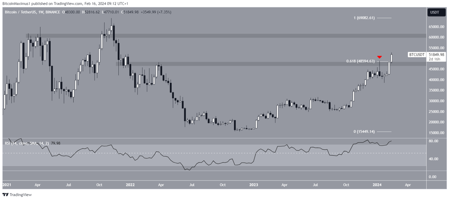 btc-but-pha