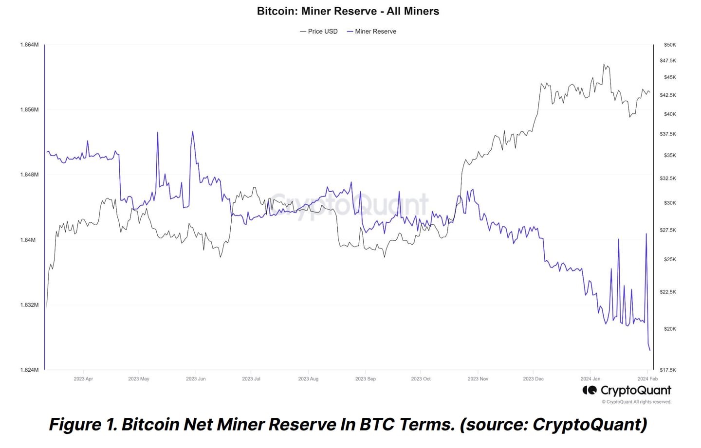 bitcoin