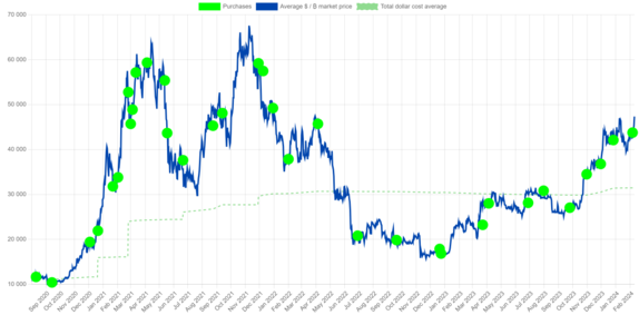 bitcoin