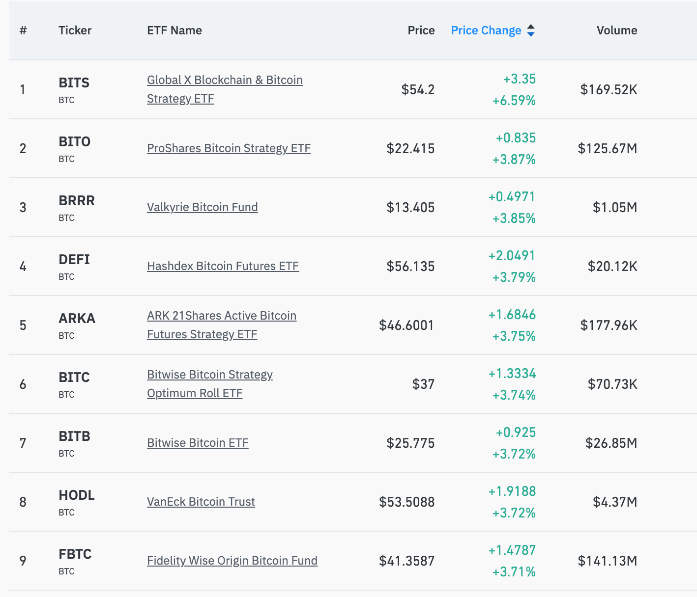 bitcoin