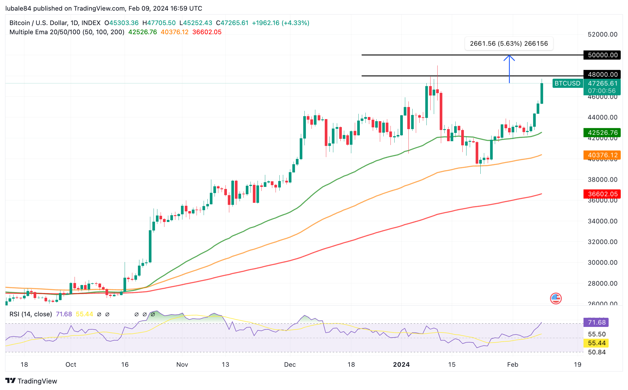 bitcoin