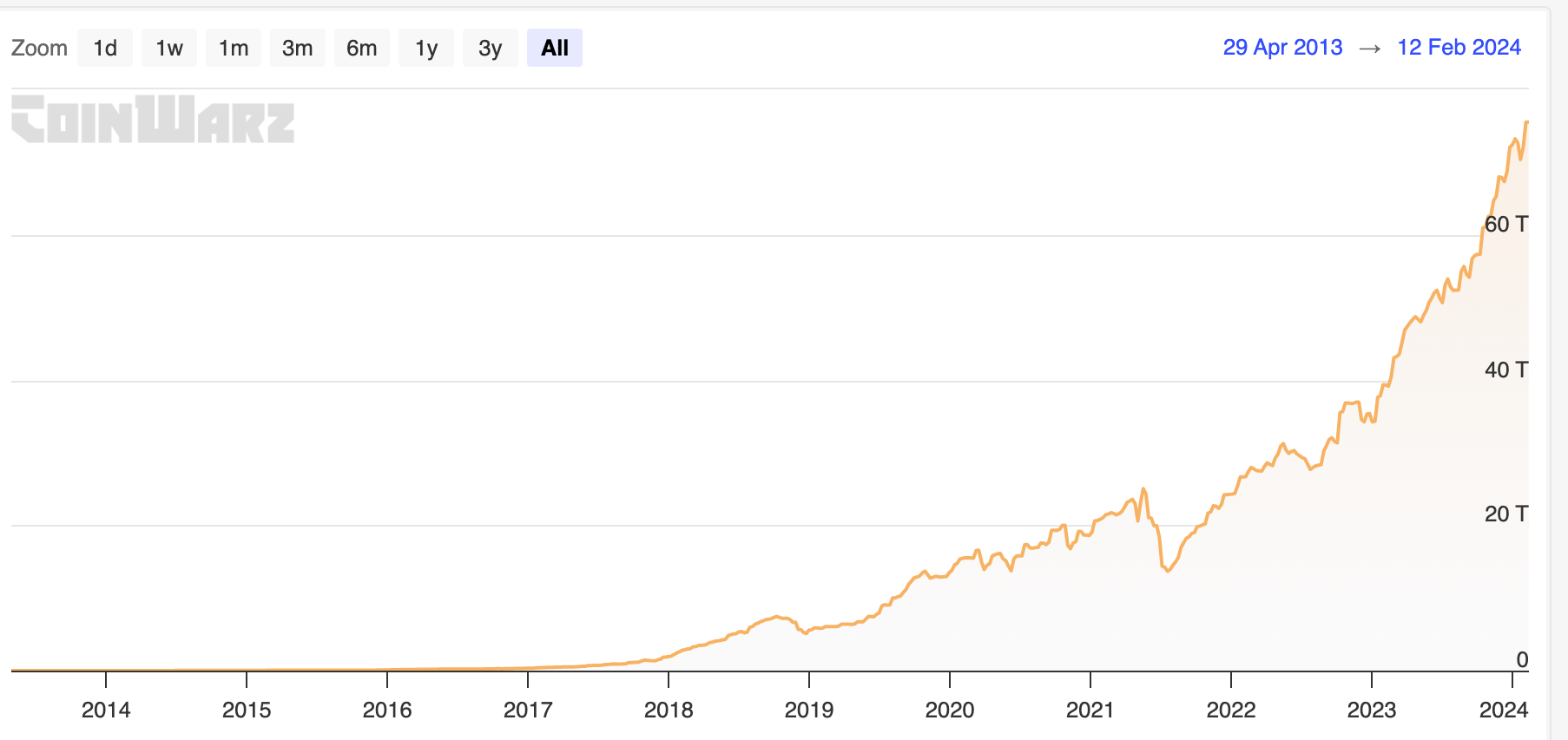 bitcoin