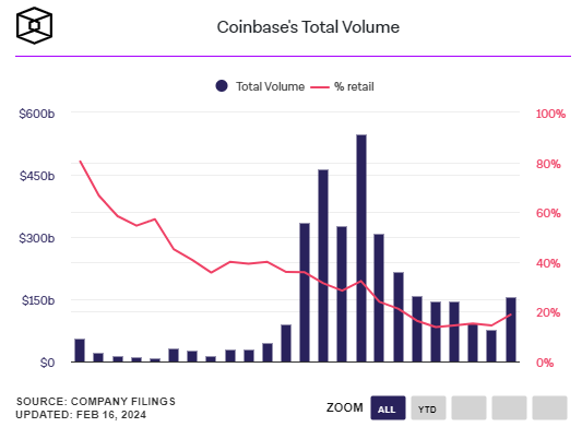 coinbase