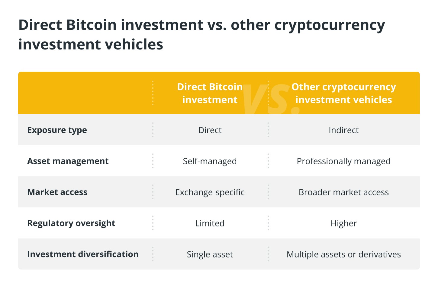 Uu va nhuoc cua BTC ETF