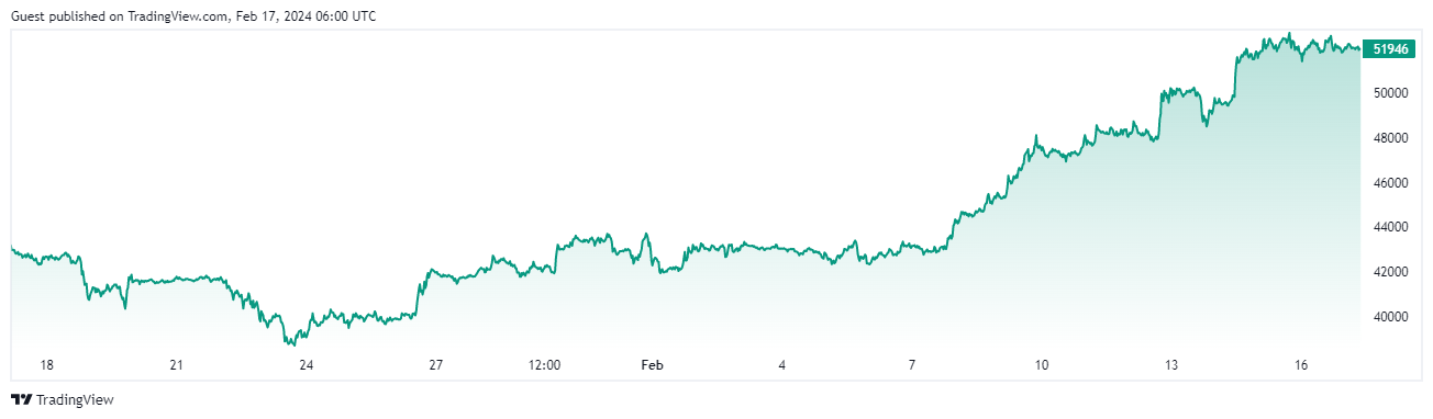 bitcoin etf