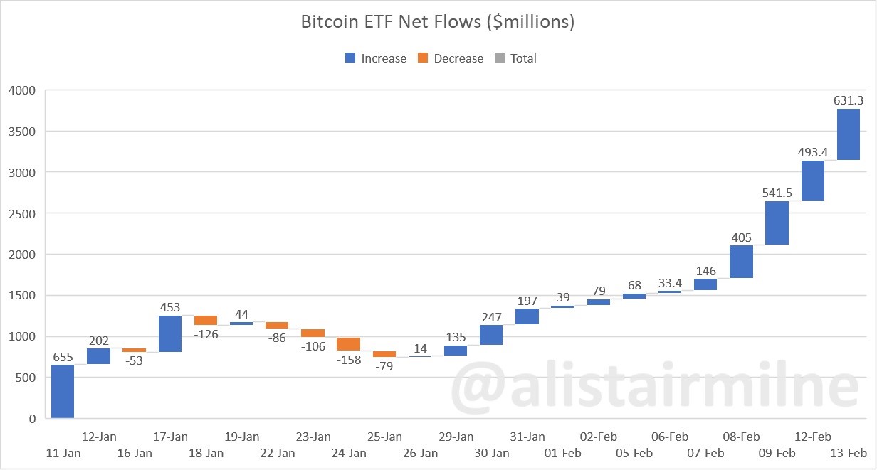 bitcoin etf