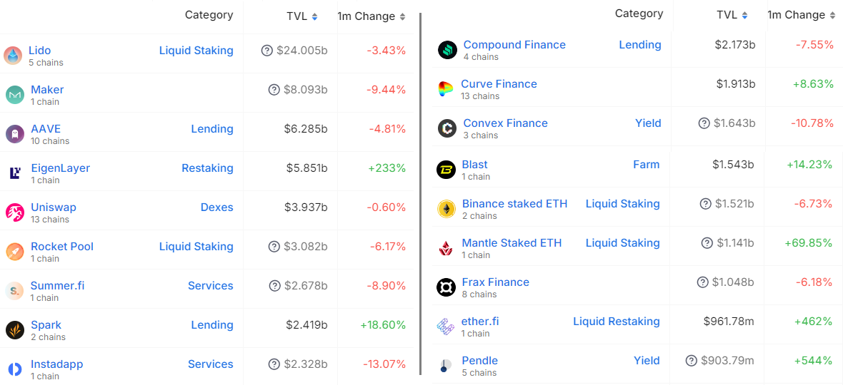 eth