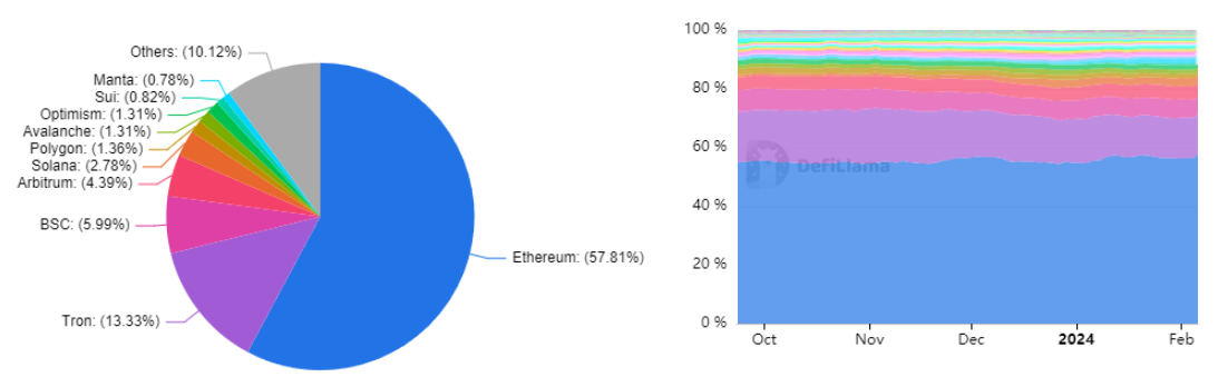 eth