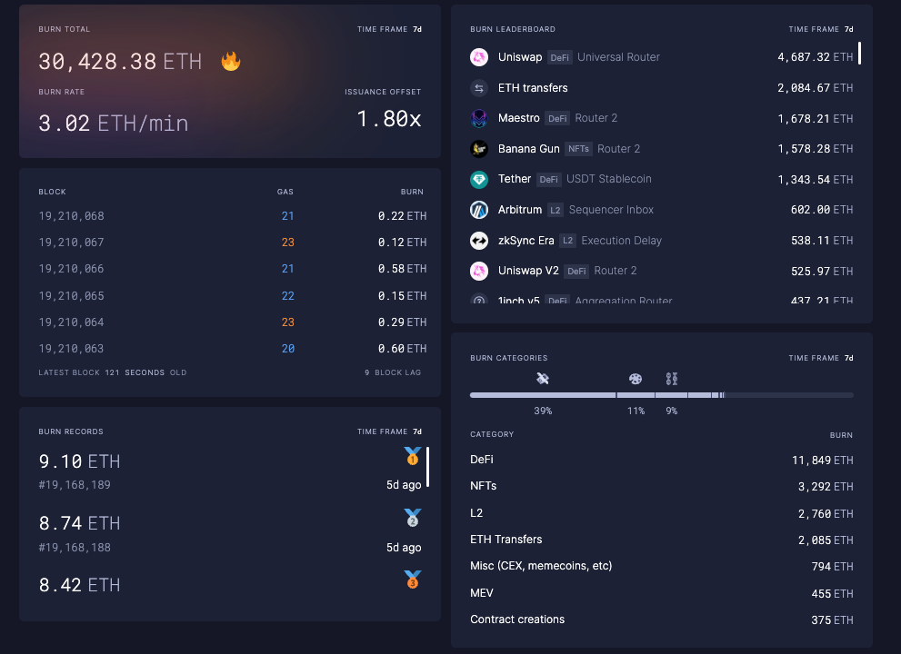 eth