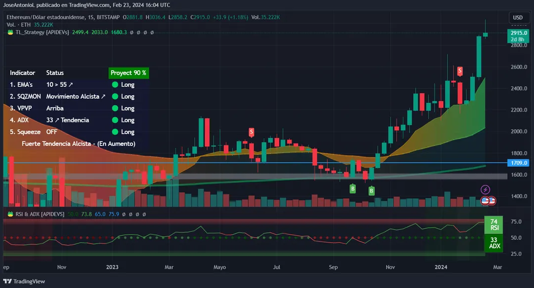 token
