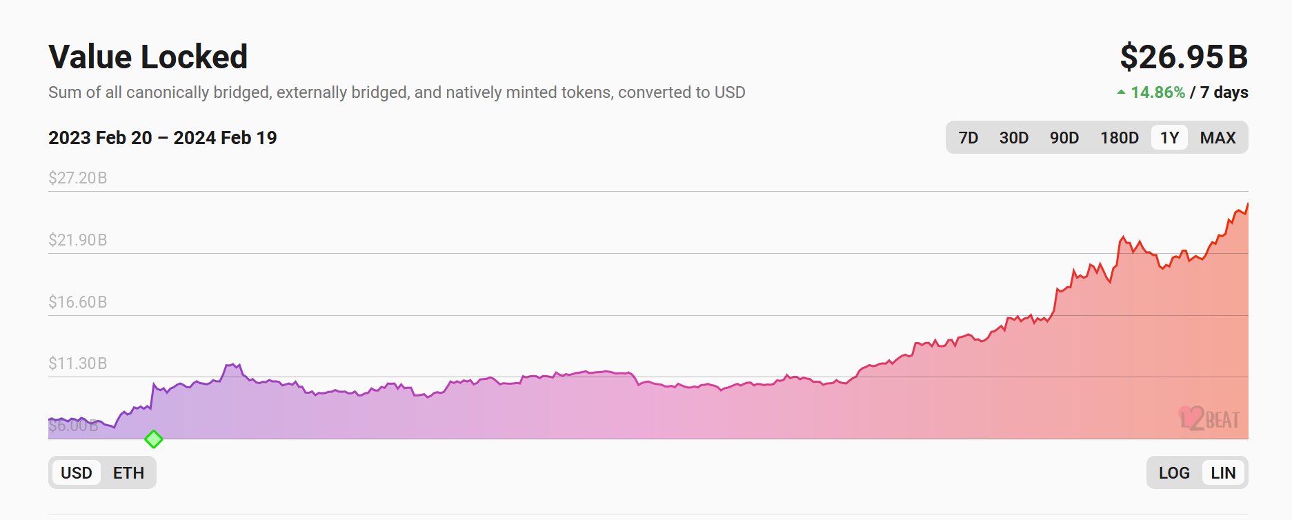 eth