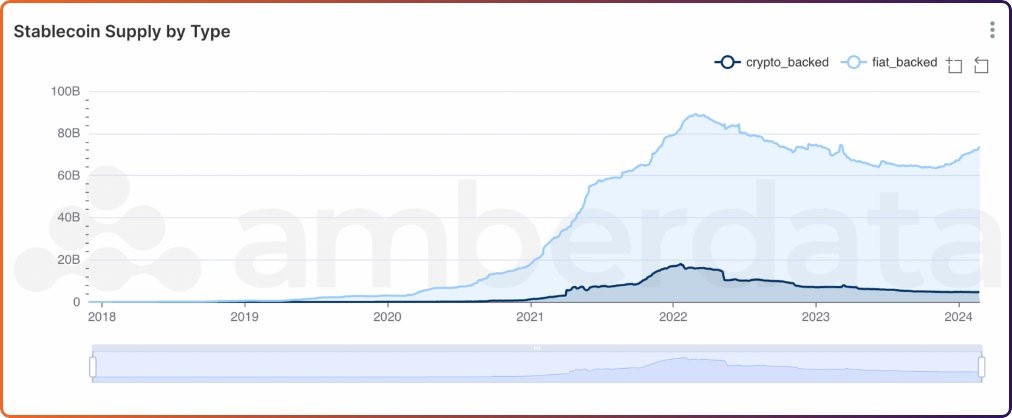 stablecoin