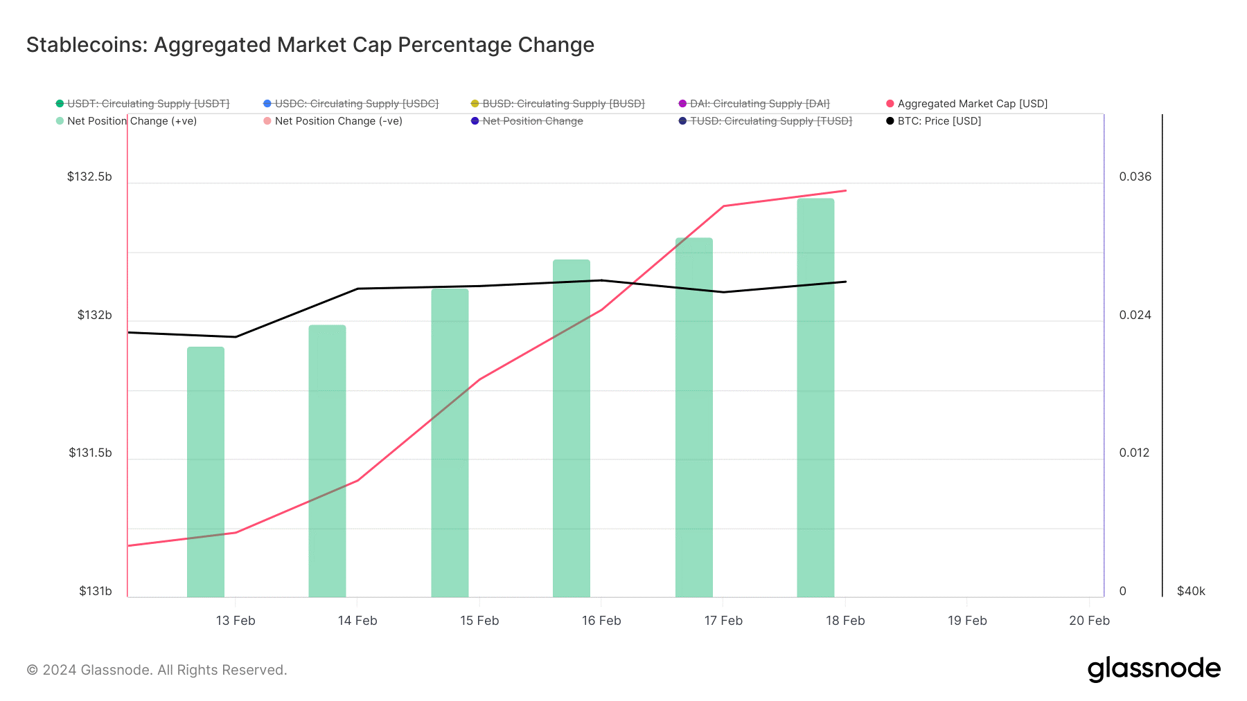 stablecoin