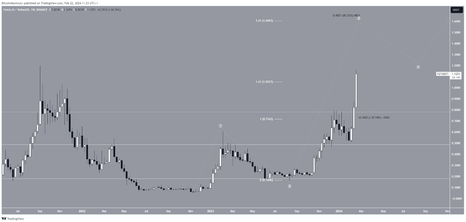 token-ai-tang