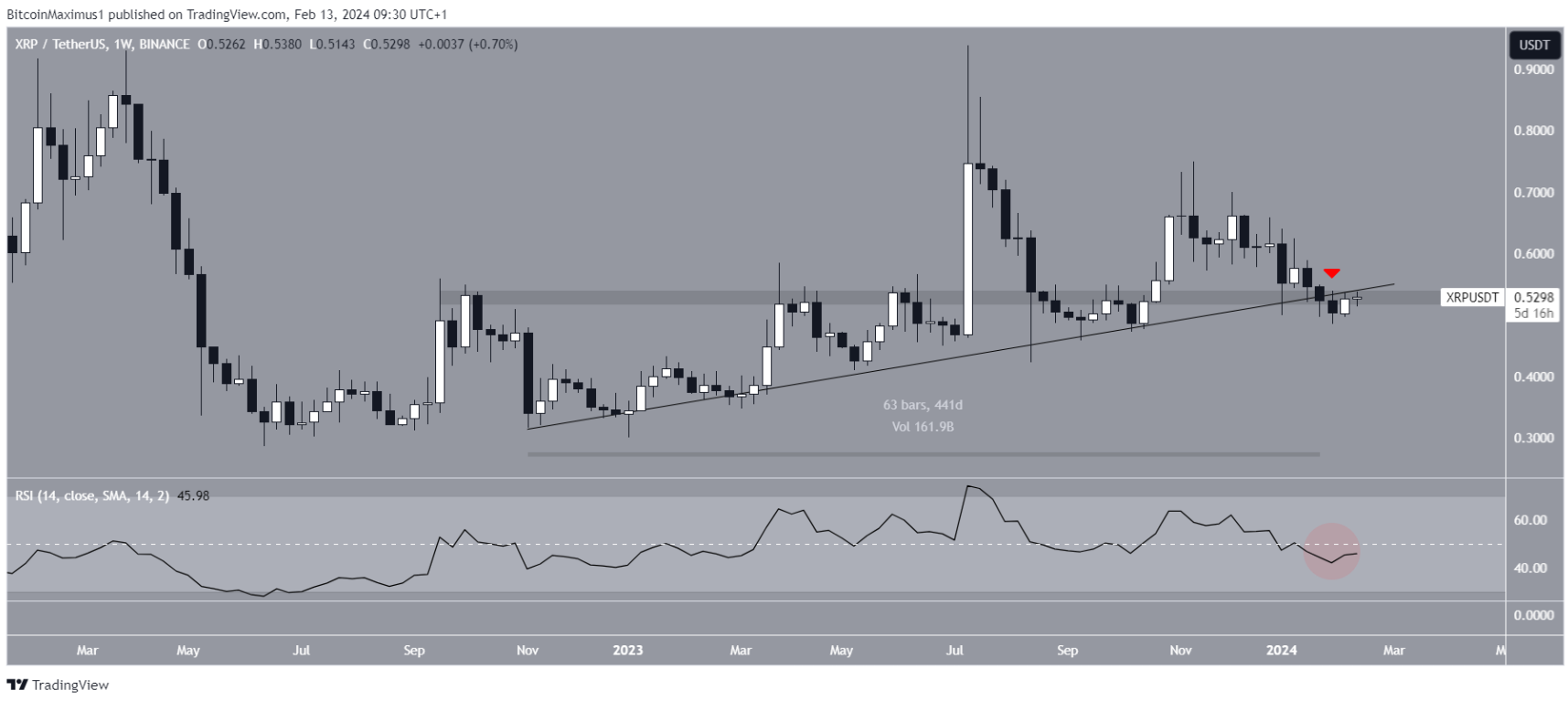 xrp-pha-vo