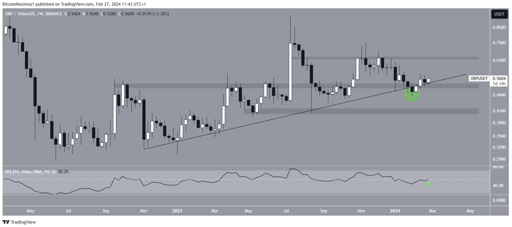 xrp-tang