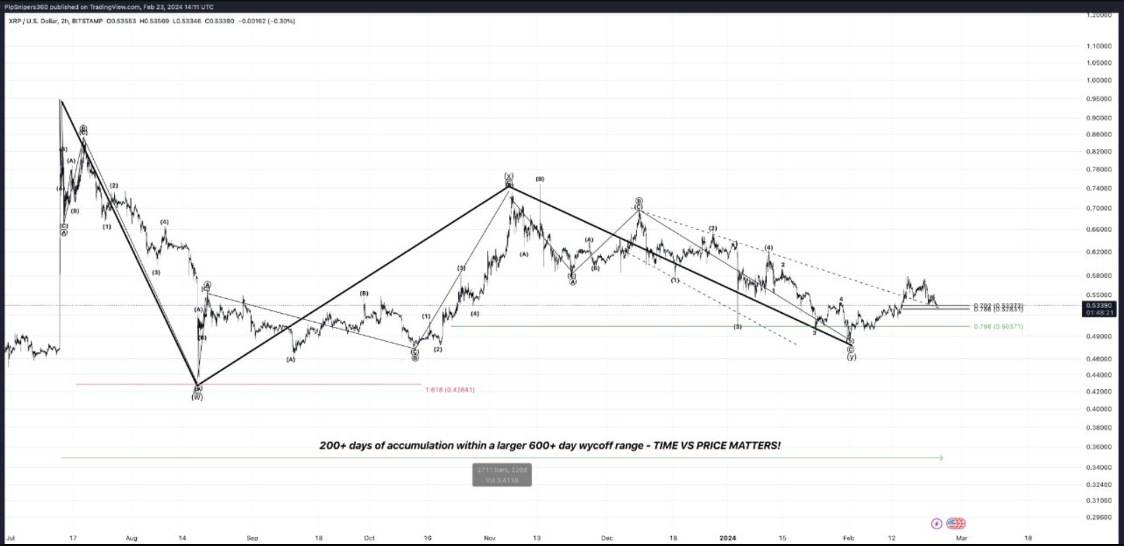 xrp-tang