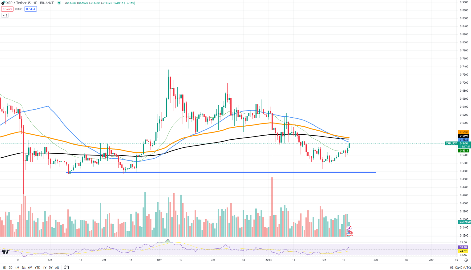 xrp
