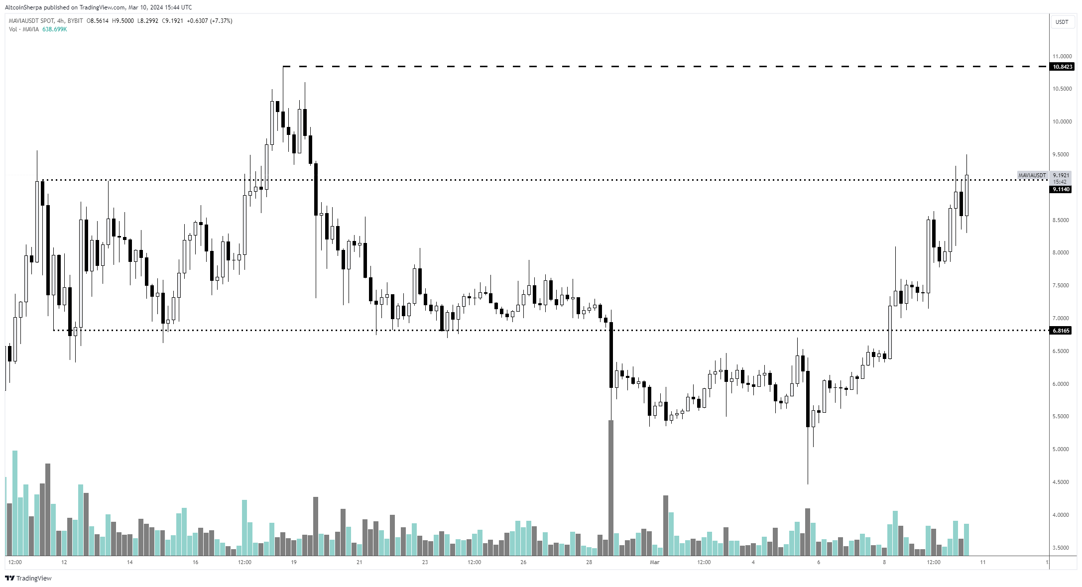 Altcoin game cua ETH