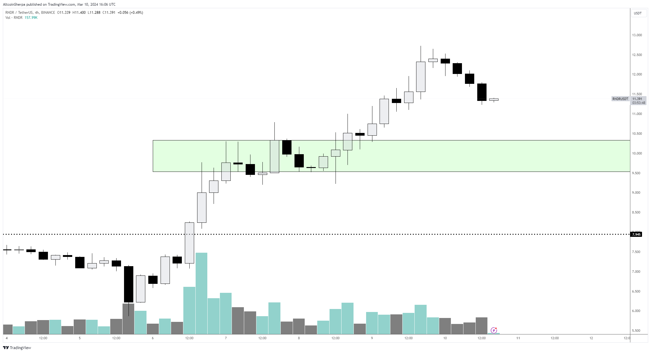 Altcoin game cua ETH