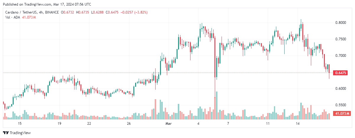 cardano ada