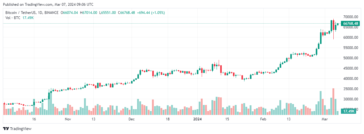 bitcoin