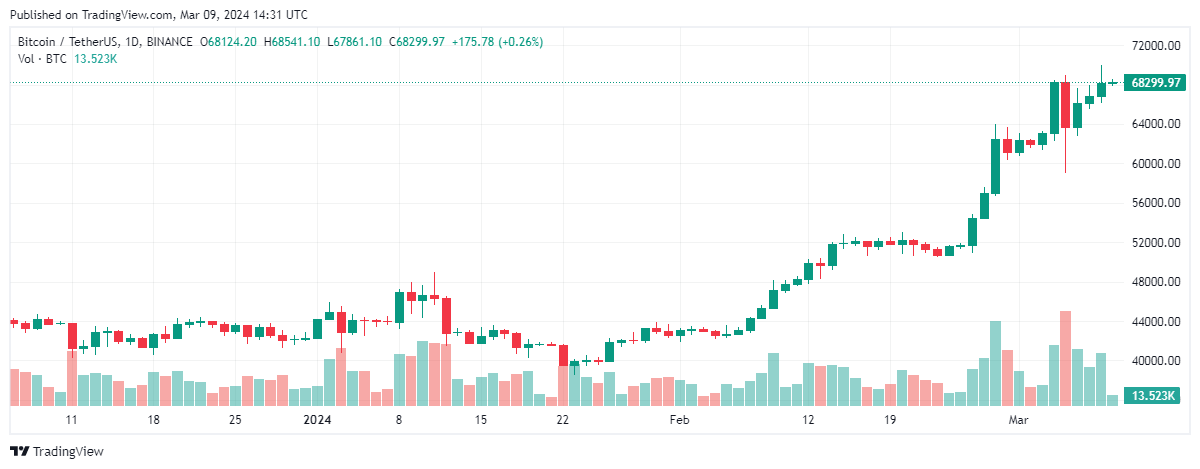 Bitcoin