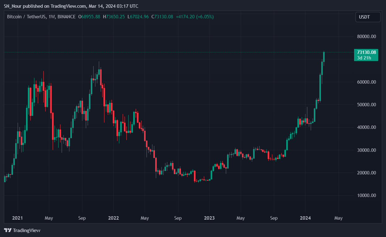 btc-tang