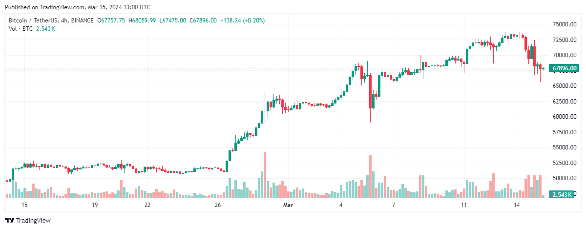 bitcoin