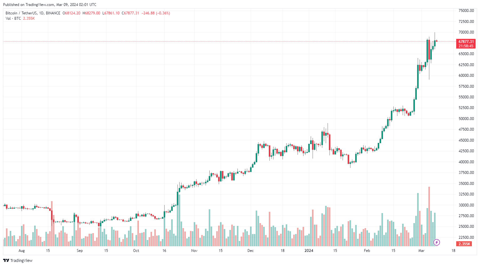 Bitcoin có thể trì hoãn việc cắt giảm lãi suất của Fed