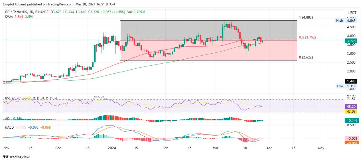 Các nhà đầu tư lo lắng khi gần 90 triệu đô la USD được mở khóa trong tuần
