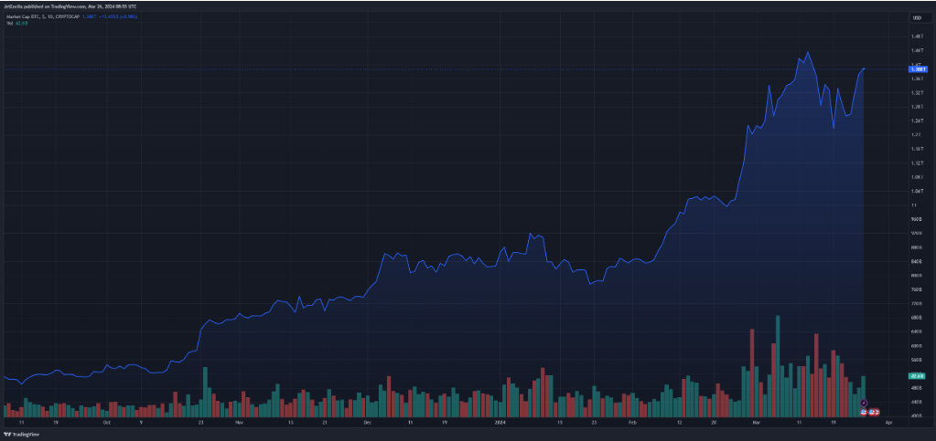Bitcoin 