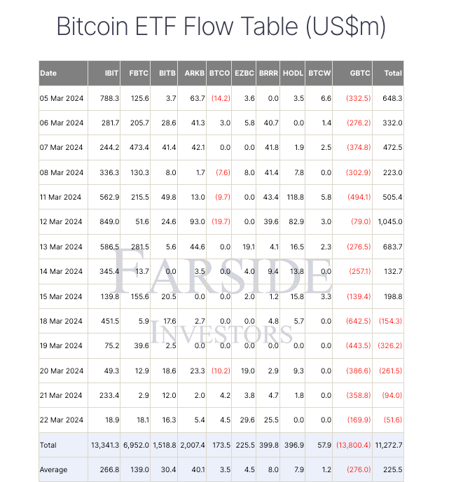 Bitcoin ETF