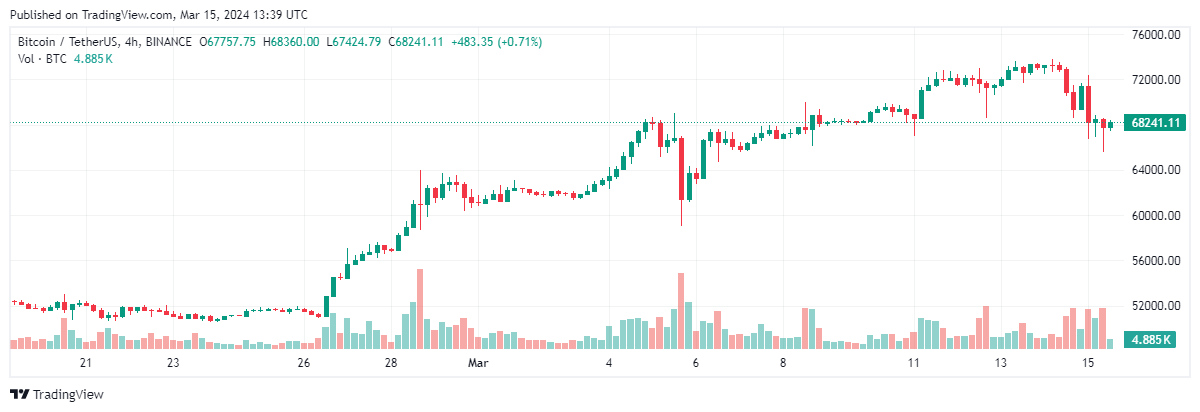 Bitcoin 
