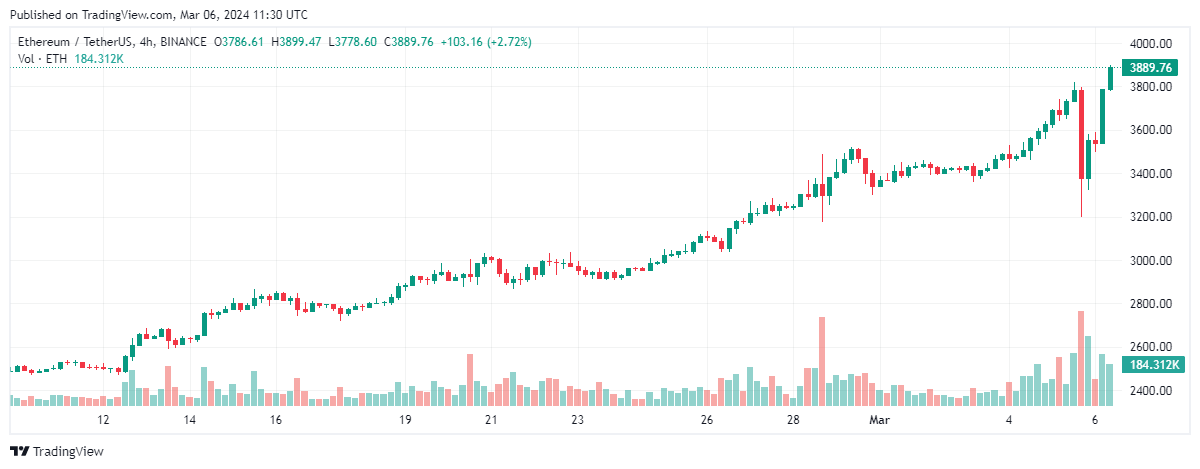 eth