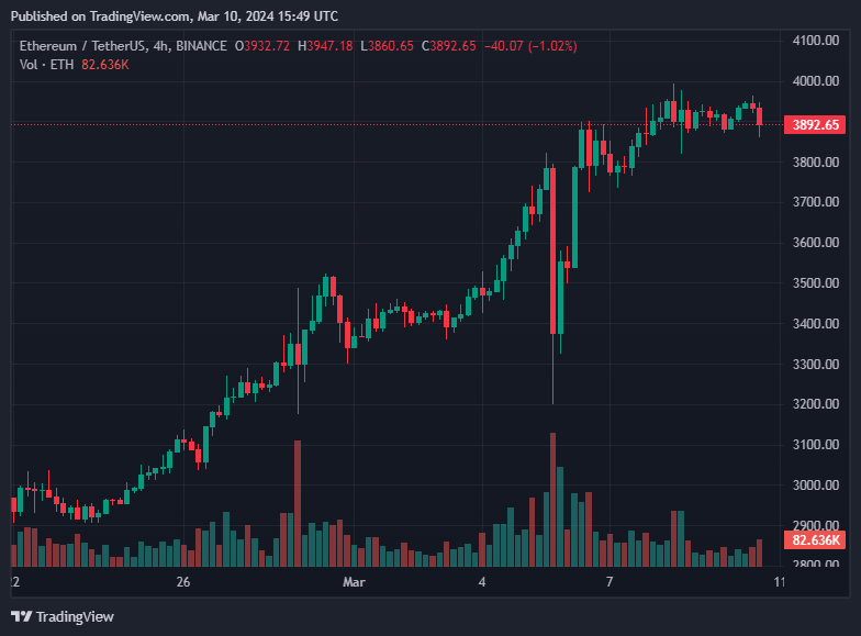 eth
