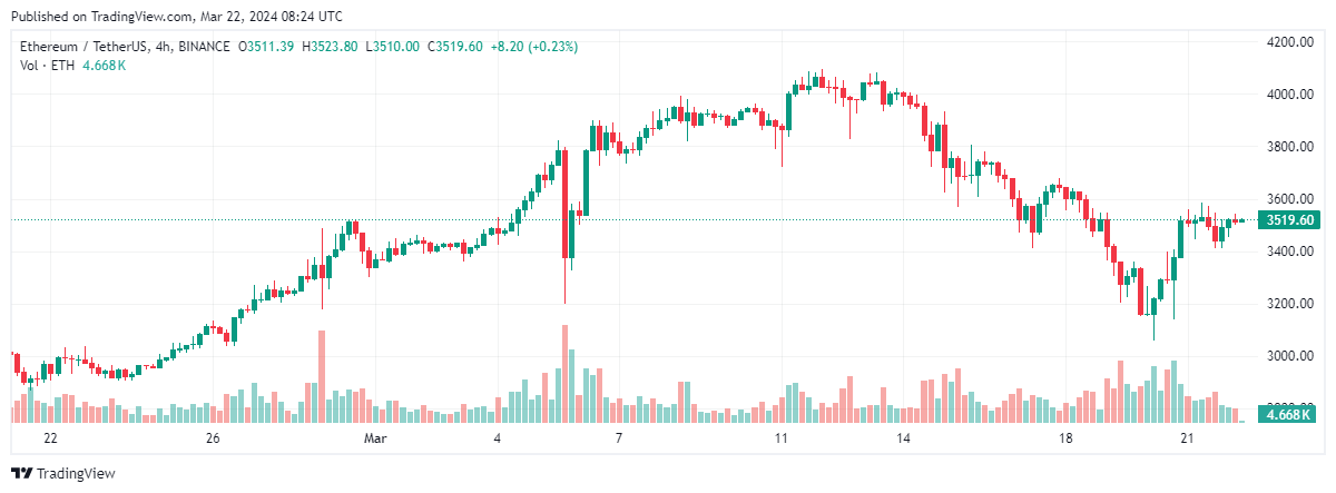 ETH