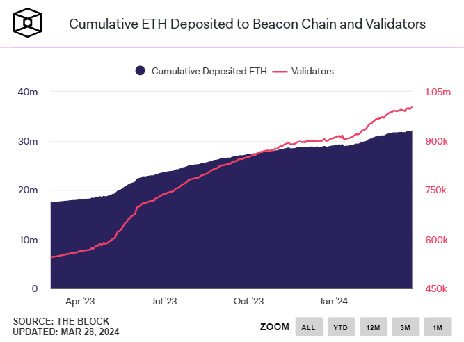 Ethereum