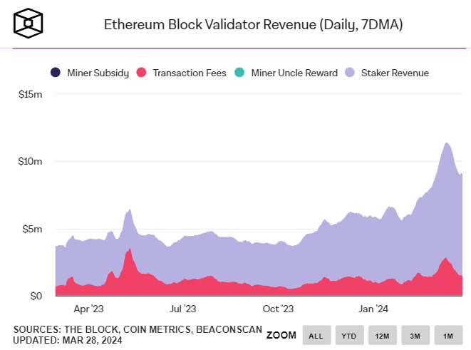 Ethereum