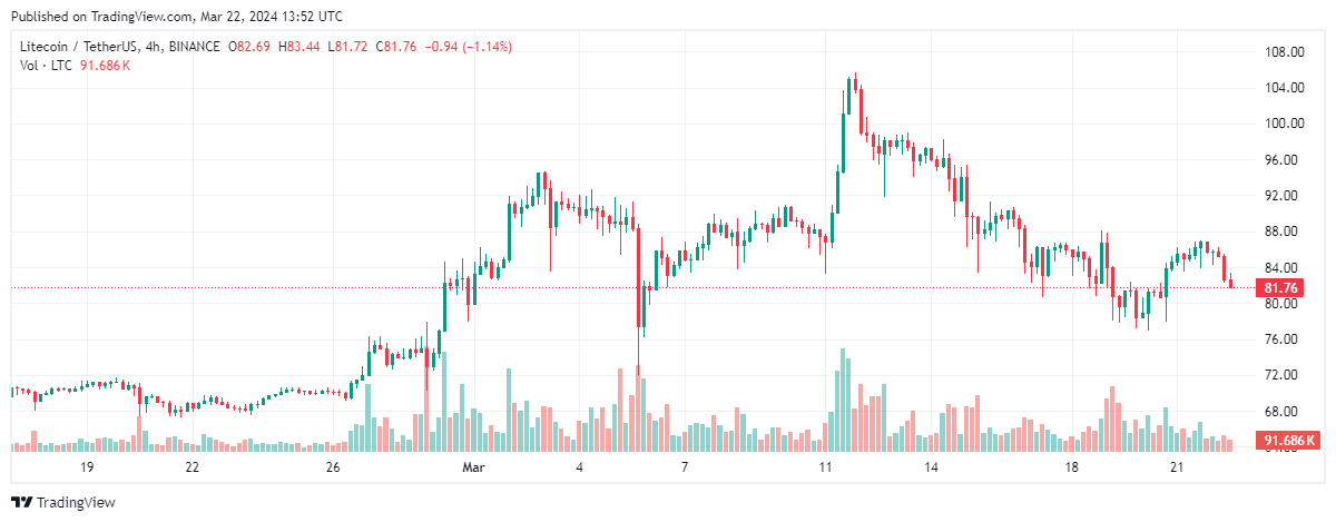 ltc