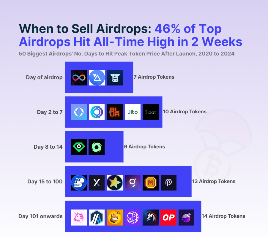 Airdrop