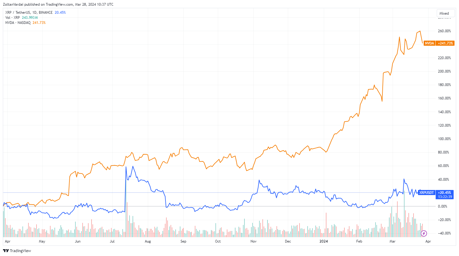 XRP