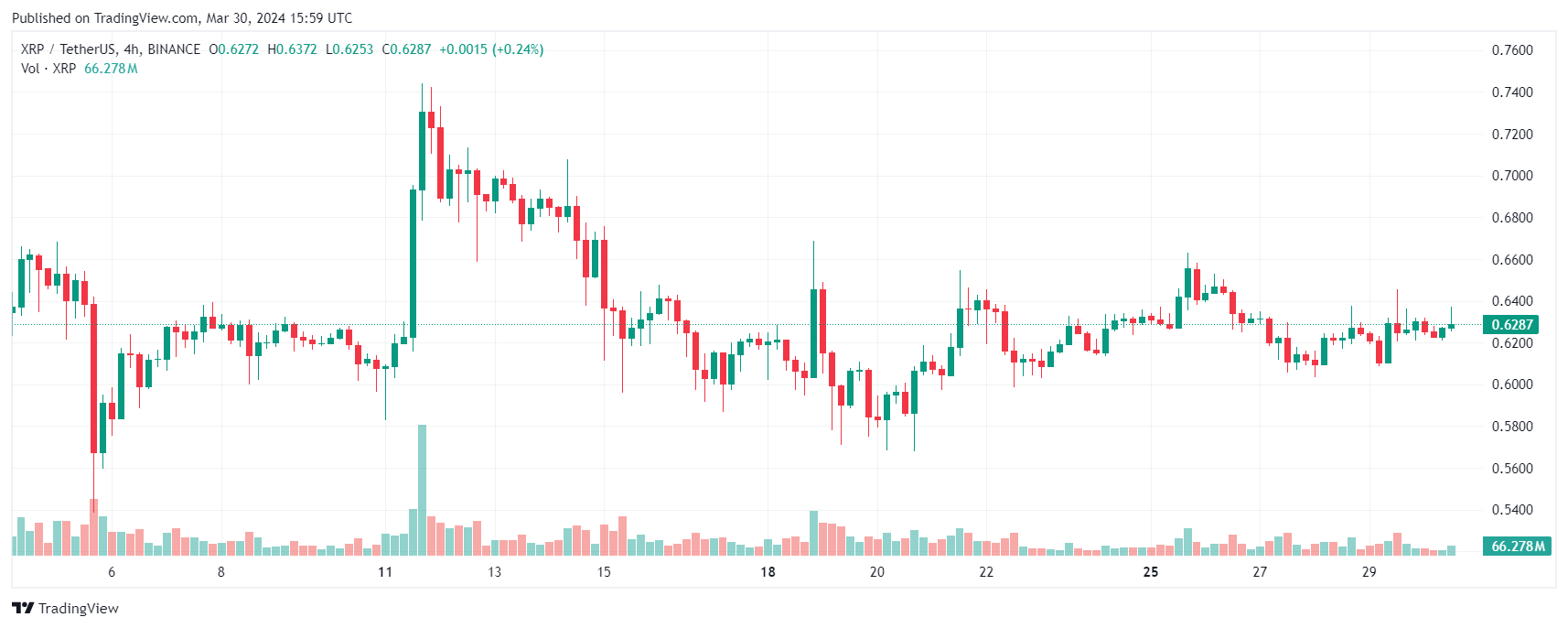 XRP 