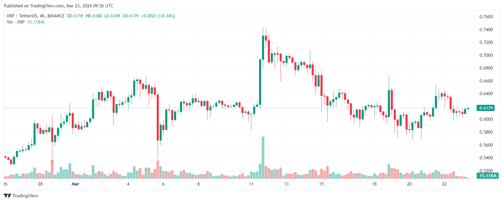 XRP