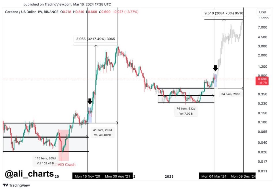 cardano ada