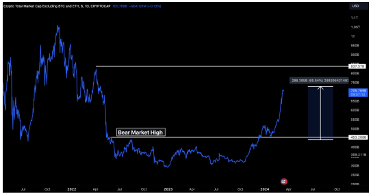 altcoin