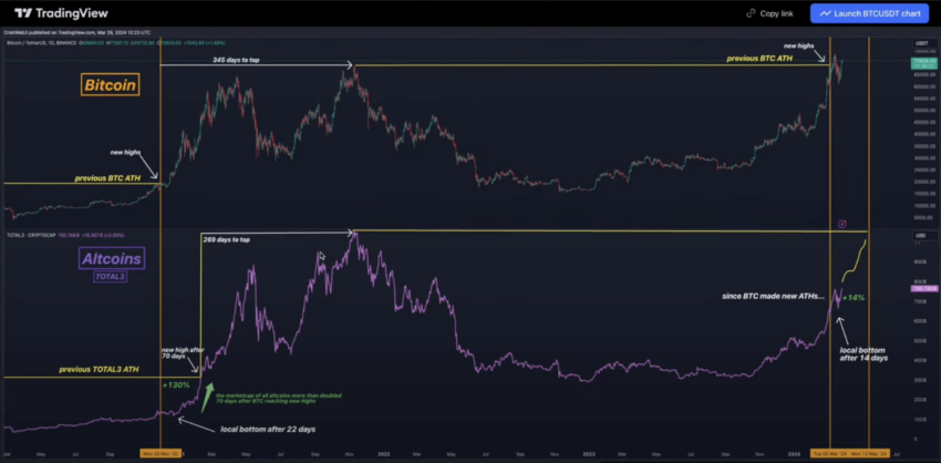 altcoin 