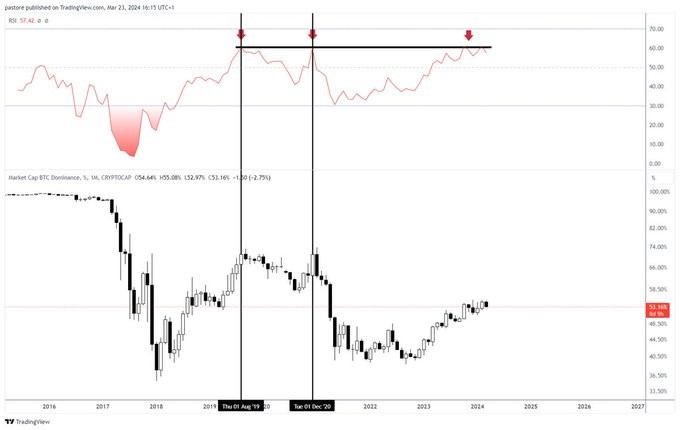 altcoin